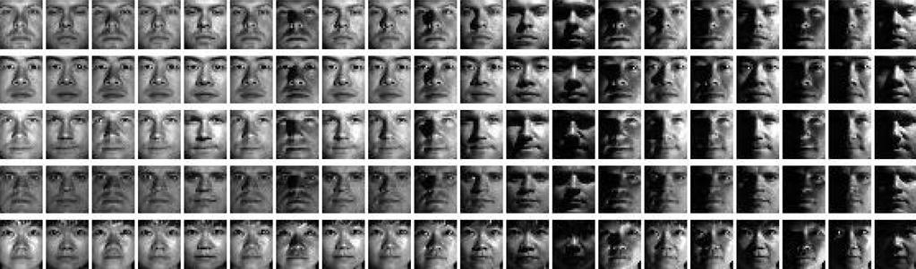 Face Recognition Task Experiment 1: randomly selected 15 images of each person as training set and test all remaining images Experiment 2: randomly selected 5 images of each person as the training
