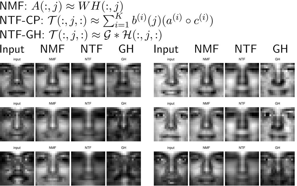 Reconstructed Images Based on NMF, NTF-CP and NTF-GH N. Hao, L. Horesh, M.