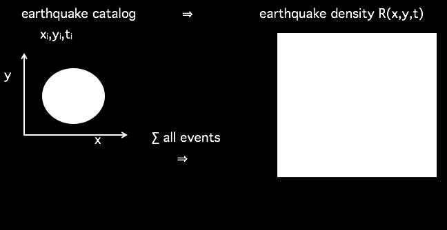 Sta/s/cal ETAS ETAS 0 (epicenter) & ETAS 2 (fault geometry) Hainzl et al.