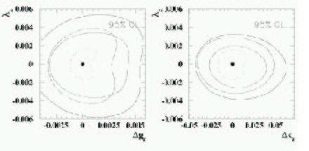 4 SM physics constraints on TGCs κ γ λ γ κ Z λ Z g 1 Z 1 1 1 1 1 1 3 1 3 1 3 1 3 1 3 1 4 LEP TEV LHC TESL TESL 5 8 1 4 LEP TEV LHC