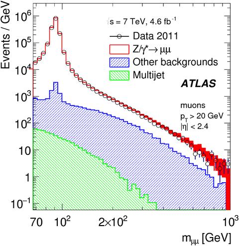 The ATLAS measurement is further corrected for dilution effects which originate from the mis-identification of the quark direction.