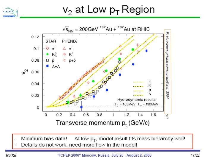 Workshop on LHC Physics 2006, T. I. F. R.