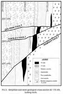 Artemis Eloise Comparison Mineralogical association, physical and structural styles at Artemis appear remarkably similar to the Eloise deposit Eloise comprise a