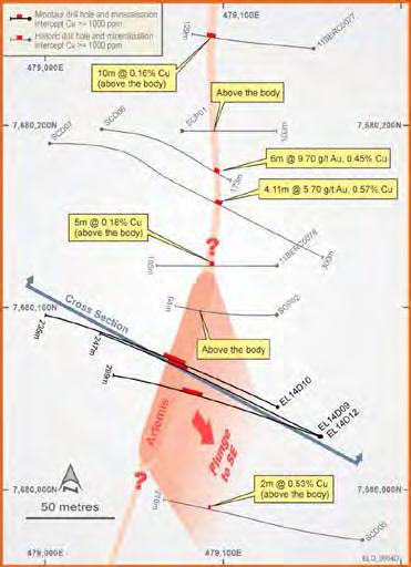 Artemis Proposed Work Accelerated $6M workplan from Oct 2014 to Jun 2015 Systematic drill testing at Artemis Along strike and down dip extent to be guided by systematic