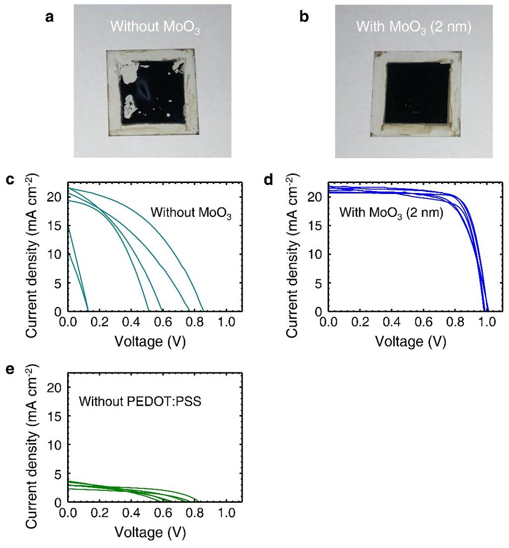 Figure S2. Influence of the presence of MoO 3 on the graphene-based flexible solar cell performance.