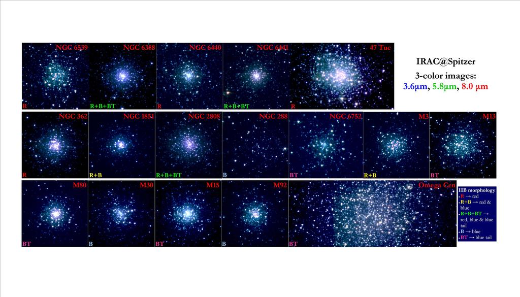3) SPITZER MIR Survey: The stellar mass-loss problem The first empirical mass-loss law for PopII RGB implementation in