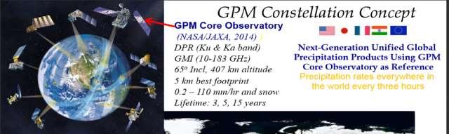 Recent missions GPM: Moderate to