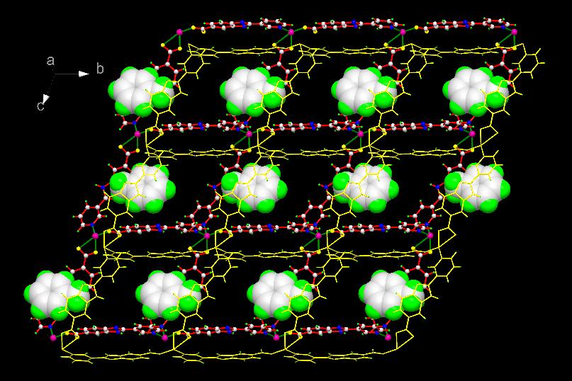 Fig. S11 An illustration of 1D arrays of toluene molecules that are encapsulated