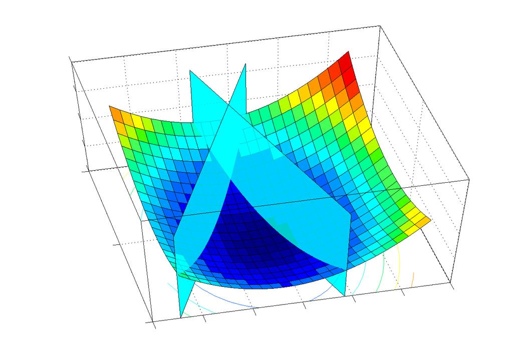 kernels to represent nonlinear functions