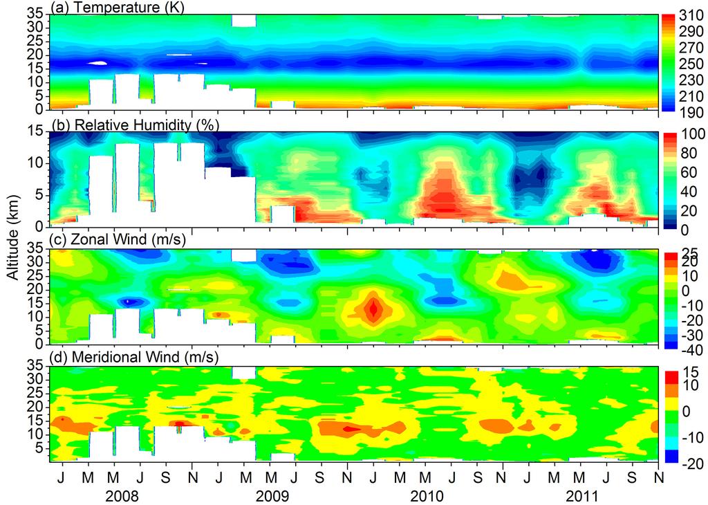 M. Venkat Ratnam et al.: Assessment of GPS radiosonde descent data 1023 Fig. 11.