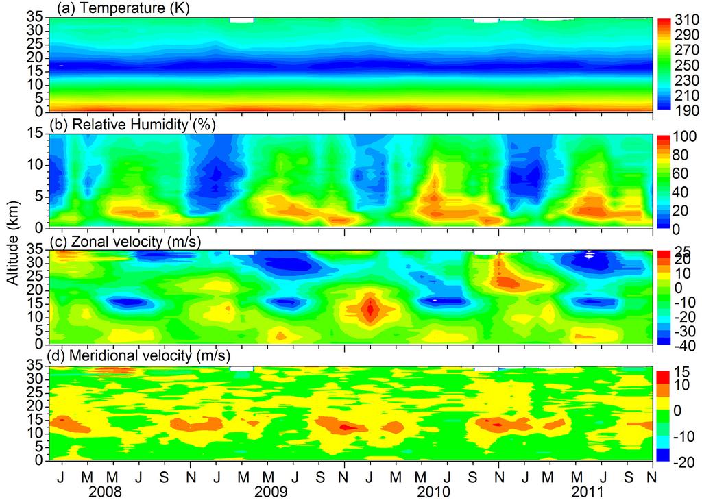 1014 M. Venkat Ratnam et al.: Assessment of GPS radiosonde descent data Fig. 2.