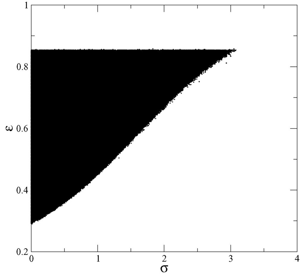 R M Szmoski et al Figure 1. Synchronization domains (black region) in parameter plane σ with r = 3.69 and N = 8.