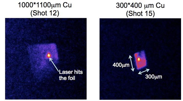 Does K-α image really show the distribution of the hot electrons? Spot size of K-α is about 40um, which is 5x larger than the spot size and does not depend on the target size.