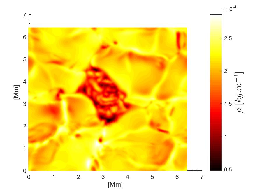 Plasma beta coefficient β p distribution from the radiative 3D MHD simulations of a pore by Kitiashvili et al.(32) Fig. 13.