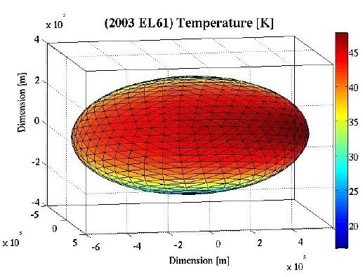 Derived radiometric properties for Haumea very elongated, cigar-shaped body effective diameter D eff 1300 km geometric albedo p V 0.75 beaming parameter η (combined thermal and roughness effects) 1.