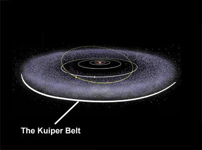 Herschel Study of the Kuiperbelt & TNOs: a