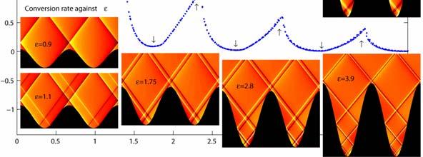 (iii) Interaction of a Wavebeam with the Pycnocline The interaction of a wavebeam with the pycnocline has been previously identified as a possible mechanism for the generation of solitary waves