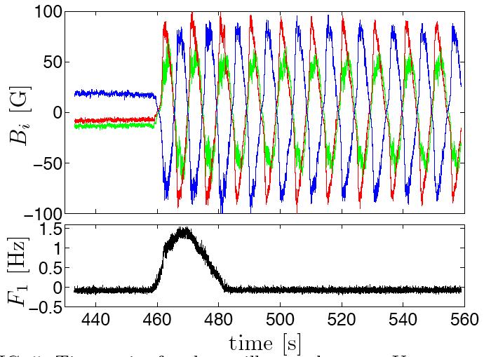 Subcritical oscillatory dynamos and bistability No transitions between the two