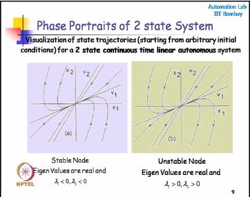 You have something call saddle point so if one is so it is unstable but saddle point there might be certain directions in which system will not become unstable so if you have this situation that one