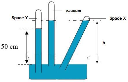 pressure?. (c) The instrument in Diagram 2.1 is modified as in Diagram 2.