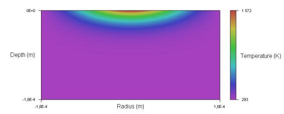 where T is the temperature (in kelvin), t the time (in seconds) and r the radial dimension of the crater (in meters).