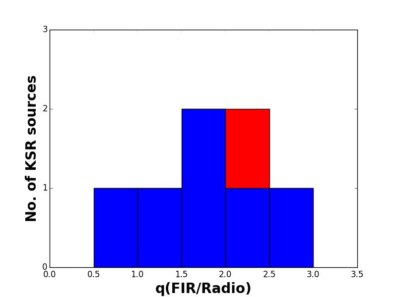 Results : Radio and infrared properties of the KSRs Comparison of the