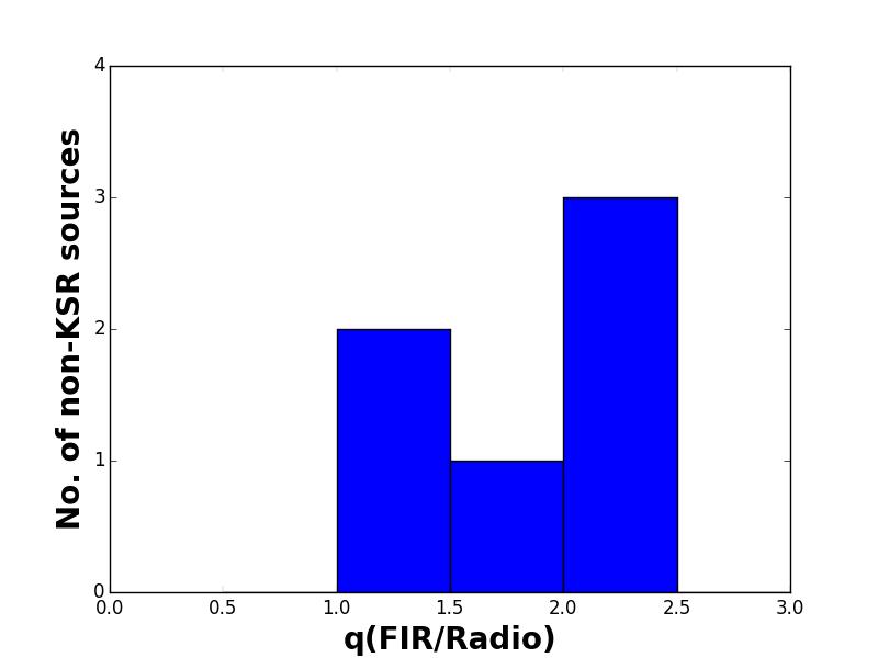 Far infrared (FIR) - radio continuum ratio, q parameter is, S is flux