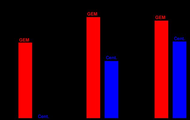 ISC-GEM Location: comparison with Centennial In early years of Centennial Catalogue locations