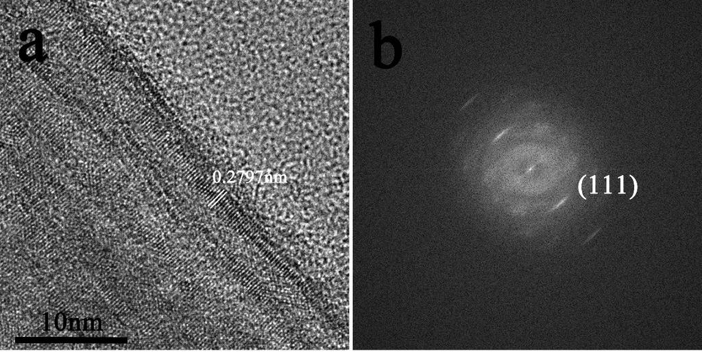Figure S33 TEM (a) and FFT (b)
