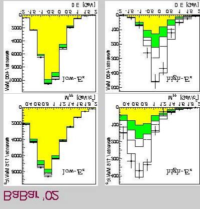 BaBar & CLEO analysis ρlν BaBar 02 Fit m ππ, E, p l High eff & high bkg