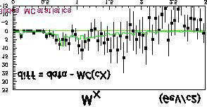 V ub BaBar & Belle V ub (m X ) Signal region: M X < 1.
