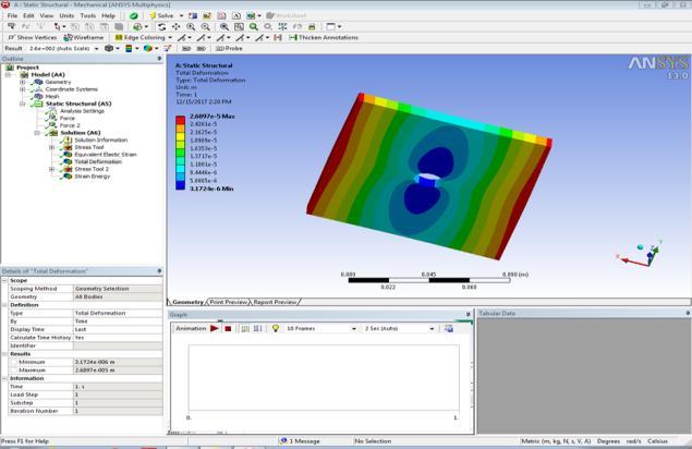 Fig.10 Total deformation through ANSYS test Transfer function can be established using state space modeling (mathematical modeling) to capture dynamics of drilling have been demonstrated by Singh et