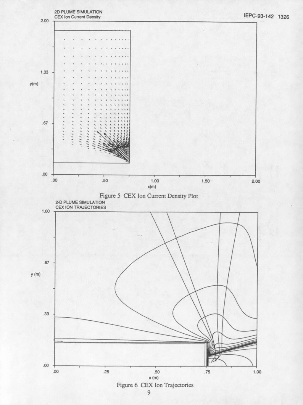 2.00 2D PLUME SIMULATION CEX Ion Current Density IEPC-93-142 1326 1.33 y(m).67 * x) (m) 1.
