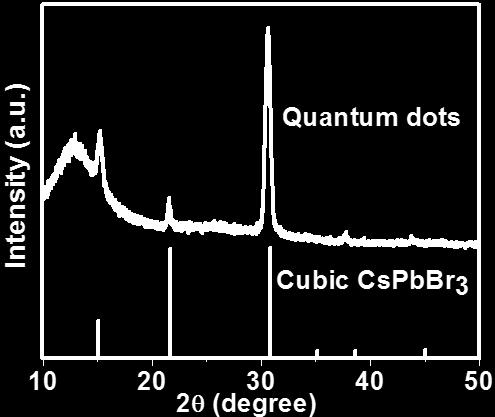 pattern of the cubic phase obtained from PCPDFWIN #75-0412.