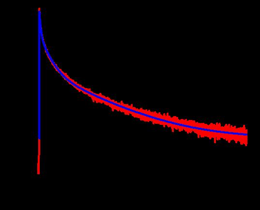 (d) EDX spectrum shows 1:1:3 atomic