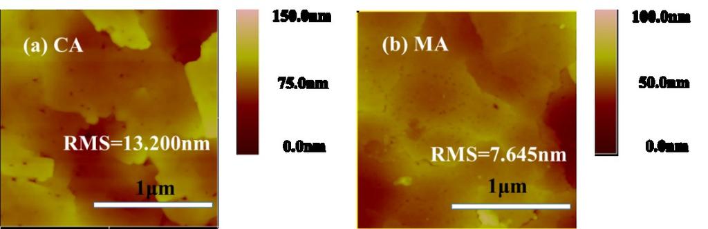 Fig. S5 Atomic force microscopy of the