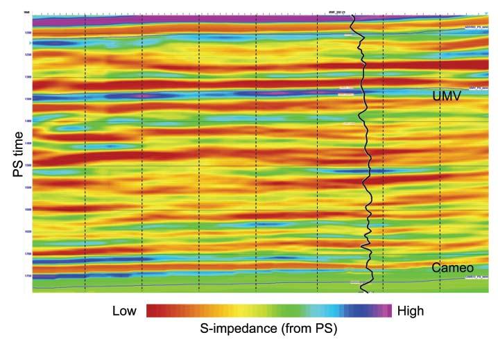 Figure 3. Shear impedancs after scaling pseudoshear impedance estimated from inversion of stacked PS data.