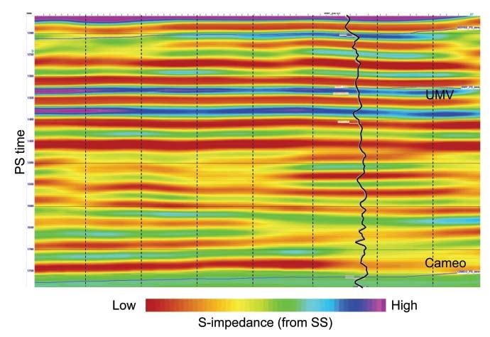 Shear impedances estimated from inversion of SS data, compressed to PS time to facilitate comparison with shear impedance estimated from stacked PS data shown in Figure 3.