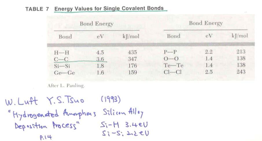 Bond Energies for Single Covalent Bonds Kittel, Solid State