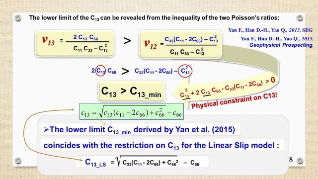 for the C 13 established by Schoenberg for the Linear Slip model.