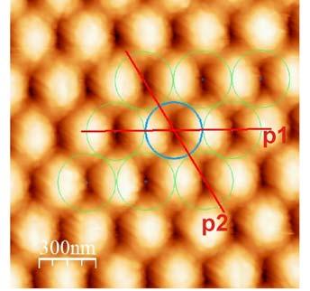 Addtonal AFM studes Fgure S3: Atomc force mcroscopy mages and correspondng heght profles of nanostructured Au