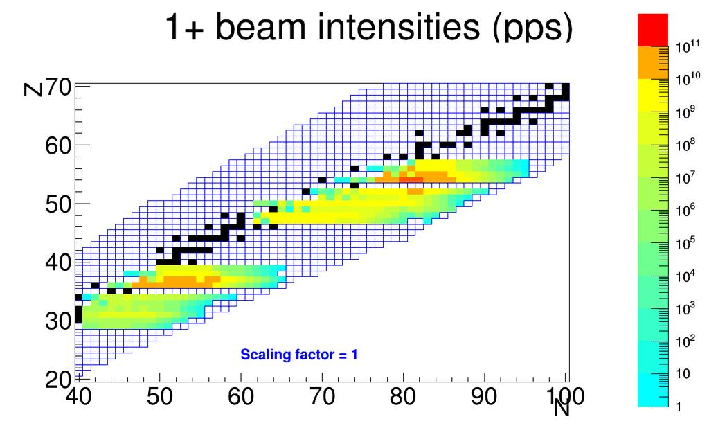 Radioactive ion beam intensities In target yields Y target C J.