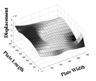 Damage Detection and Identification in Structures by Spatial Wavelet