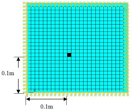 Damage Detection and Identification in Structures by Spatial Wavelet Based Approach Figure 1. Damaged plate model from ANSYS 9.0 with element reduced thickness.