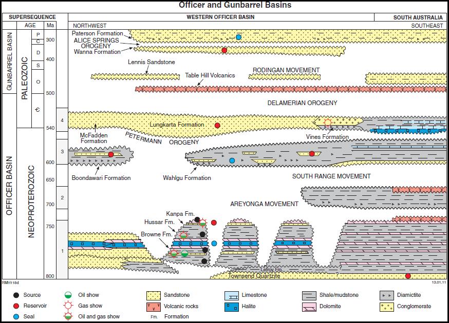 Figure 3: Figure 3 shows the regional stratigraphy of the Officer and Gunbarrel basins