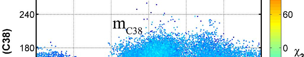 species m C38, where m C38 are defined as follows: -120 < χ 1