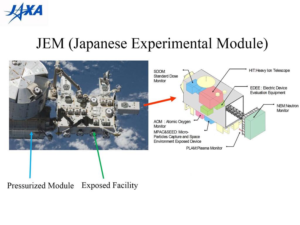 Japan Experimental Module (JEM: Kibo) Space Environment Data Acquisition Equipment Attached Payload (SEDA-AP) SDOM