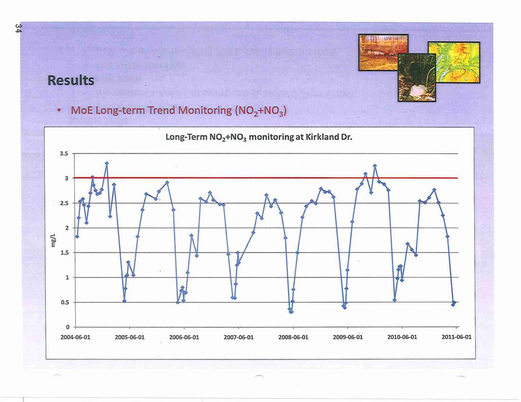 , Results MoE Long-term Trend Monitoring (NO z +N 3 ) Long-Term N 2 +N 3 monitoring at Kirkland Dr. 3.5.
