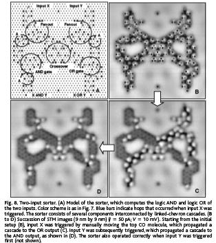 atomic scale CO molecules on a Cu (111) surface.
