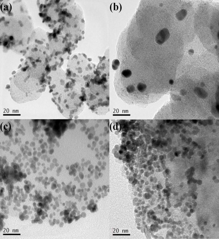 Fig.S5 TEM images of Pt/C catalyst (a) fresh and (b) after the
